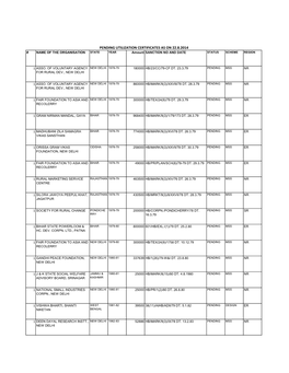 PENDING UTILIZATION CERTIFICATES AS on 22.8.2014 # NAME of the ORGANISATION STATE YEAR Amount SANCTION NO and DATE STATUS SCHEME REGION