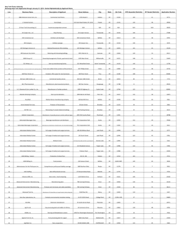 Sorted Alphabetically by Applicant Name Line Bu