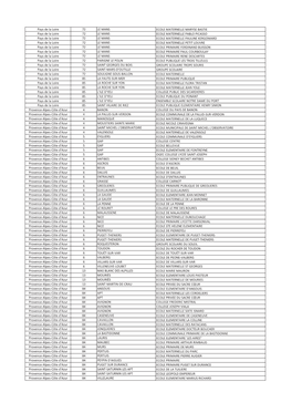 Liste Des Lauréats De L'appel À Projets « Potagers Et Jardins Pédagogiques