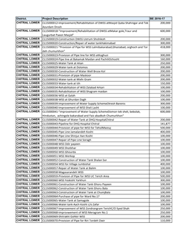 CHITRAL LOWER CL15000012-Improvement