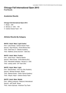 Chicago Fall International Open 2013 Final Results