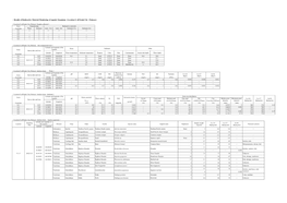 Results of Radioactive Material Monitoring of Aquatic Organisms (Location G Off Iwaki City (Nakoso))