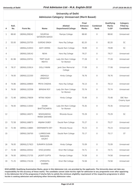 MA English-2018 University of Delhi Admission Category: Unreserved