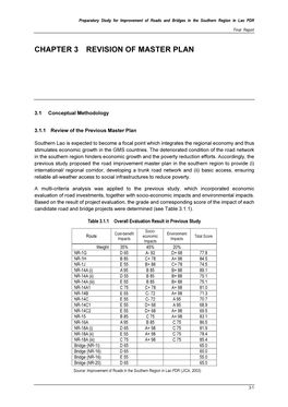 Chapter 3 Revision of Master Plan