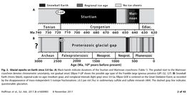 Neoprot. Archean Phanerozoic Paleoproterozoic Mesoprot. Mari- Noan Tonian Sturtian Ediac. Cryogenian Proterozoic Glacial