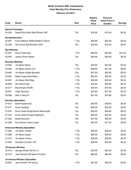 North Carolina ABC Commission Retail Monthly Price Reductions Effective 10/1/2017