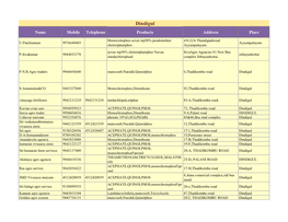 Dindigul Name Mobile Telephone Products Address Place