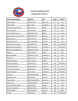 Food Establishment Inspection Scores