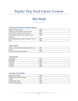 Popular Dog Food Calorie Contents