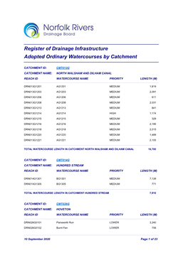 Register of Drainage Infrastructure Adopted Ordinary Watercourses by Catchment