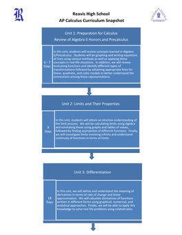 Reavis High School AP Calculus Curriculum Snapshot