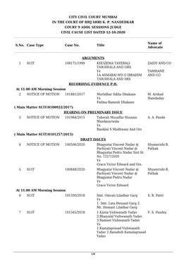 City Civil Court Mumbai in the Court of Hhj Shri K. P. Nandedkar Court 9 Addl Sessions Judge Civil Cause List Dated 12-10-2020