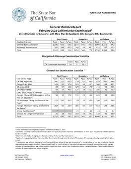 February 2021 California Bar Exam Statistics
