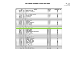 Dept./Prog. Wise Convocation Procession Serial Number Sl Name