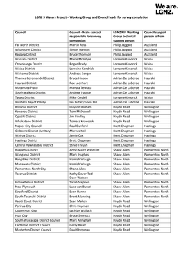 LGNZ 3 Waters Working Group and Council Leads for Survey Completion