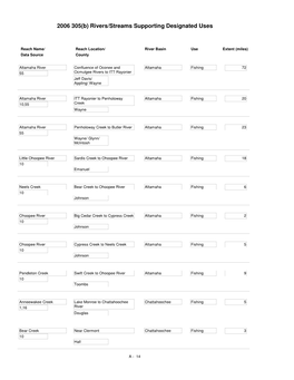 2006 Rivers/Streams Supporting Designated Uses