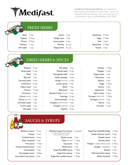 Sauces & Syrups Dried Herbs & Spices Fresh Herbs