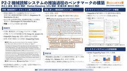 P2-2 機械読解システムの推論過程のベンチマークの構築 �近⽇公開予定� 井之上 直也 (東北大/理研) Pontus Stenetorp (UCL/理研) 乾 健太郎 (東北大/理研)