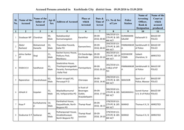 Accused Persons Arrested in Kozhikode City District from 09.09.2018 to 15.09.2018