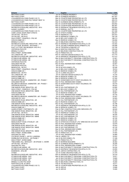 Scheme Period Supplier Invoice > £500 MATTHIAS COURT Jan-16