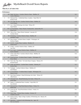 Myrtlebeach Overall Score Reports