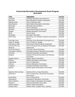 Community Recreation Development Grant Program 2014-2015Opens In