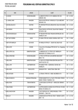 Pengumuman Hasil Verifikasi Administrasi Cpns S1 Provinsi Jawa Barat