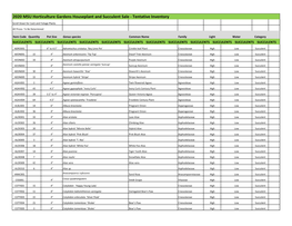 2020 MSU Horticulture Gardens Houseplant and Succulent Sale - Tentative Inventory