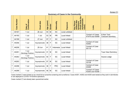 Annex C1 Summary of Cases in the Community