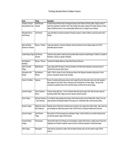 Review of Cordilleran Tectonics