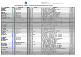 Comarcas/Secretarias Do Interior Do Estado Do Ceará