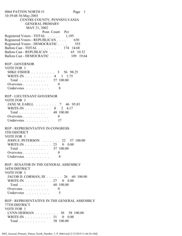 0064 PATTON NORTH #1 Page 1 10:39:48 30-May-2003 CENTRE COUNTY, PENNSYLVANIA GENERAL PRIMARY MAY 21, 2002 Posn Count Pct Registered Voters - TOTAL