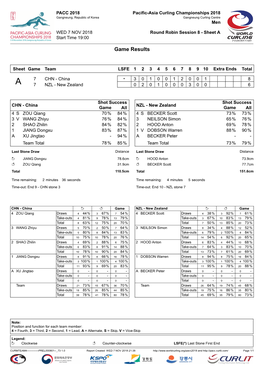 Game Results CHN-NZL