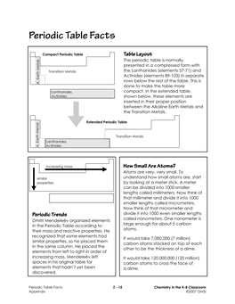 Periodic Table Facts