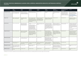 NATIONAL PROTOCOL: BIRMINGHAM, GLASGOW, LEEDS, LIVERPOOL, MANCHESTER, NEWCASTLE, NOTTINGHAM & SHEFFIELD 2Nd April 2020