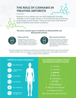 Multiple Sclerosis Infographic by Harvest Medicine 2020-2021