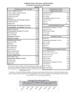 CSUSB Community Academic Report Spring 2016