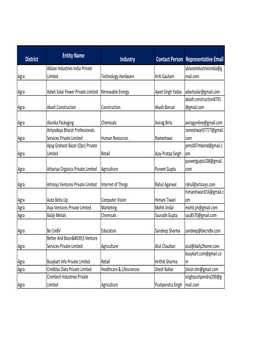 List of Startups and Incubators.Xlsx