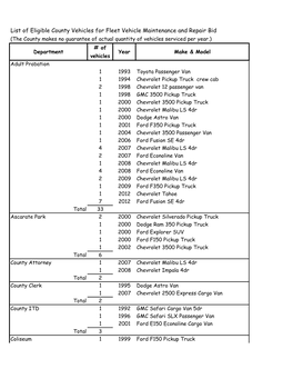 List of Eligible County Vehicles for Fleet Vehicle Maintenance And