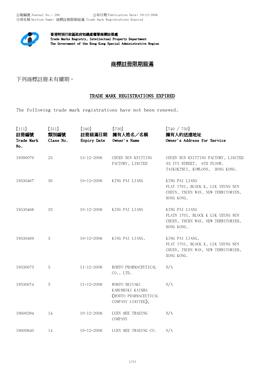 商標註冊限期屆滿 下列商標註冊未有續期。 TRADE MARK REGISTRATIONS EXPIRED the Following Trade Mark Registratio