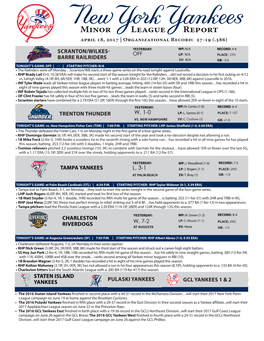 Minor League Report April 18, 2017 | Organizational Record: 27-19 (.586)