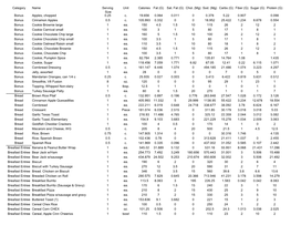 Category Name Serving Size Unit Calories Fat (G) Sat. Fat (G) Chol