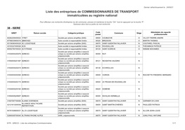 Liste Des Entreprises De COMMISSIONNAIRES DE TRANSPORT Immatriculées Au Registre National