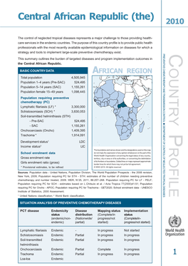 Central African Republic