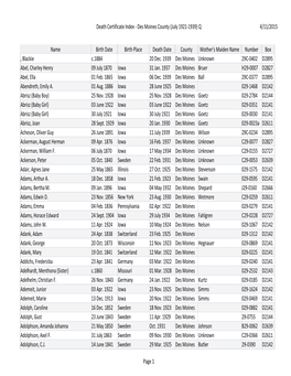 Death Certificate Index - Des Moines County (July 1921-1939) Q 4/11/2015