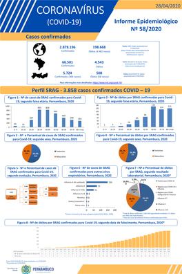 (COVID-19) Informe Epidemiológico Nº 58/2020 Casos Confirmados