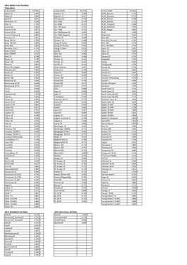 Gryc Mixed Fleet Ratings Trailables Class Name