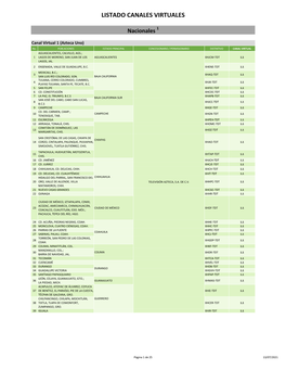 2. Listado De Canales Virtuales. Actualización Al 13 De Julio De 2021