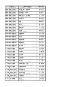 Comarca Ayuntamiento Som 2018/19 Camp De