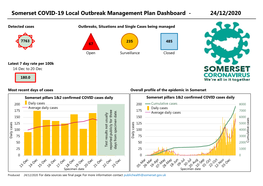 Somerset COVID-19 Local Outbreak Management Plan Dashboard - 24/12/2020